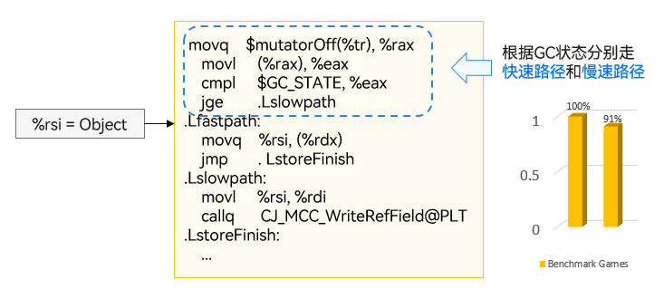 gcoptimization