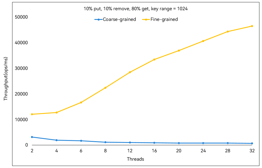 linegraph