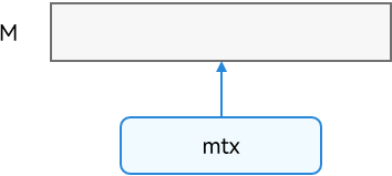memoryaccess