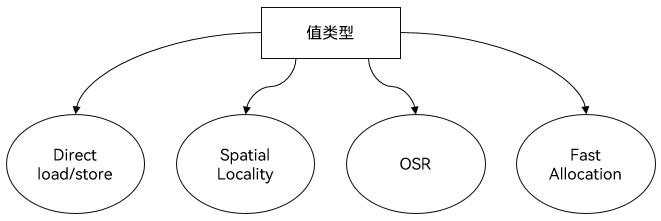 semantic