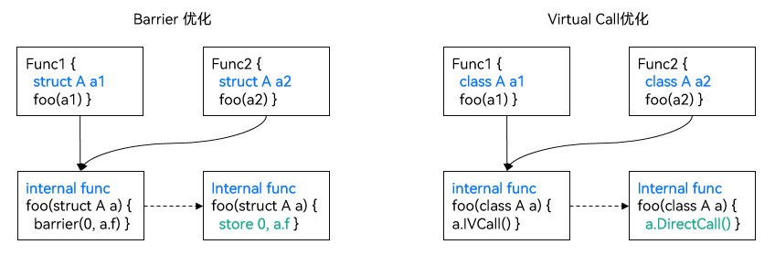 typeanalysis
