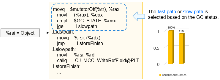 gcoptimization