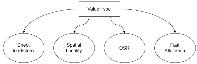 semantic
