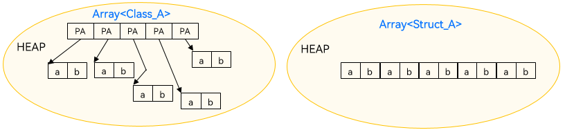 structure
