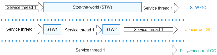 stwgc